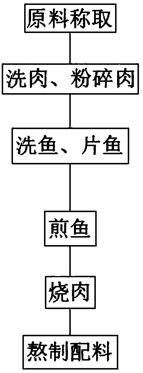 Hot and sour rice noodle ingredient and making method thereof