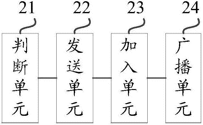 Cluster self networking method and apparatus