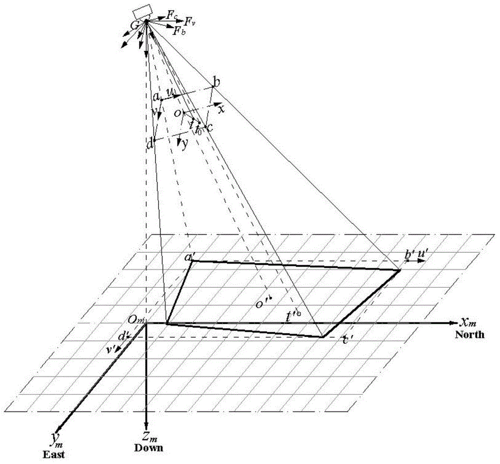 Digital image correction method for continuous variable-focal-length optical imaging system