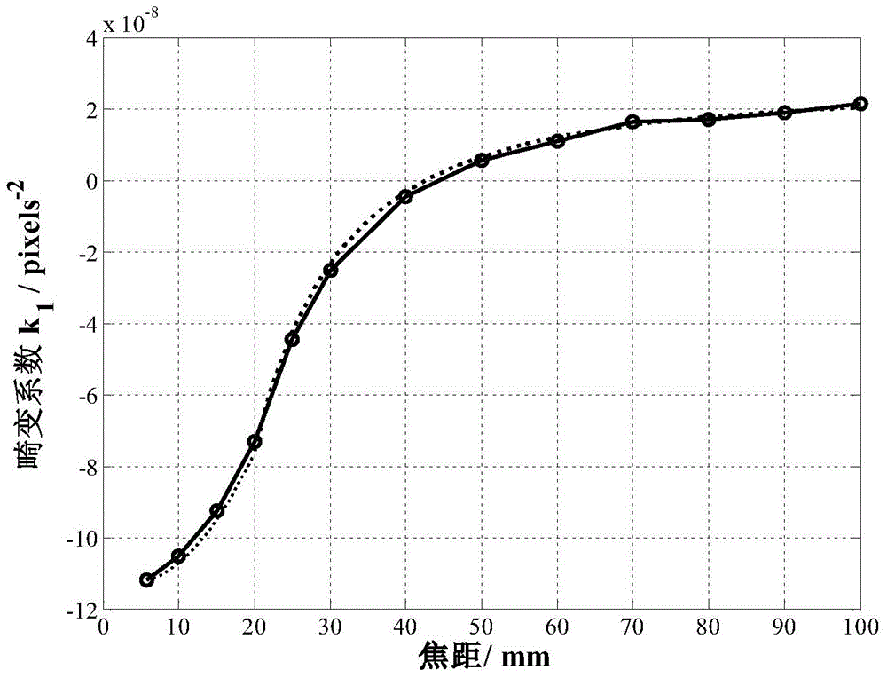 Digital image correction method for continuous variable-focal-length optical imaging system