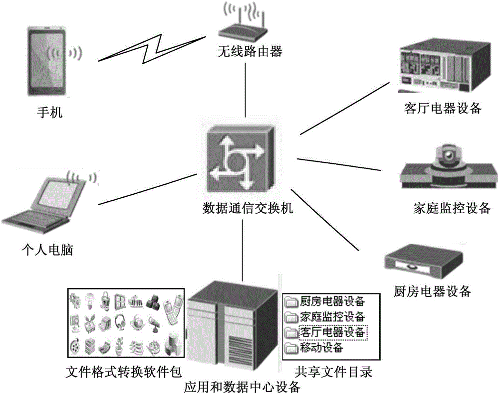 File processing method, device and system