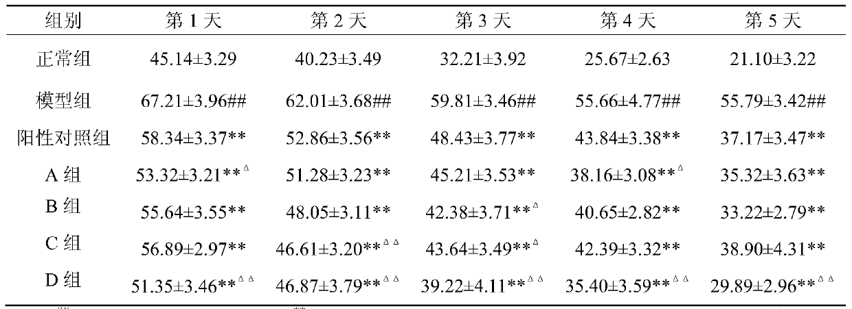 Medical composition for preventing and treating alzheimer's disease