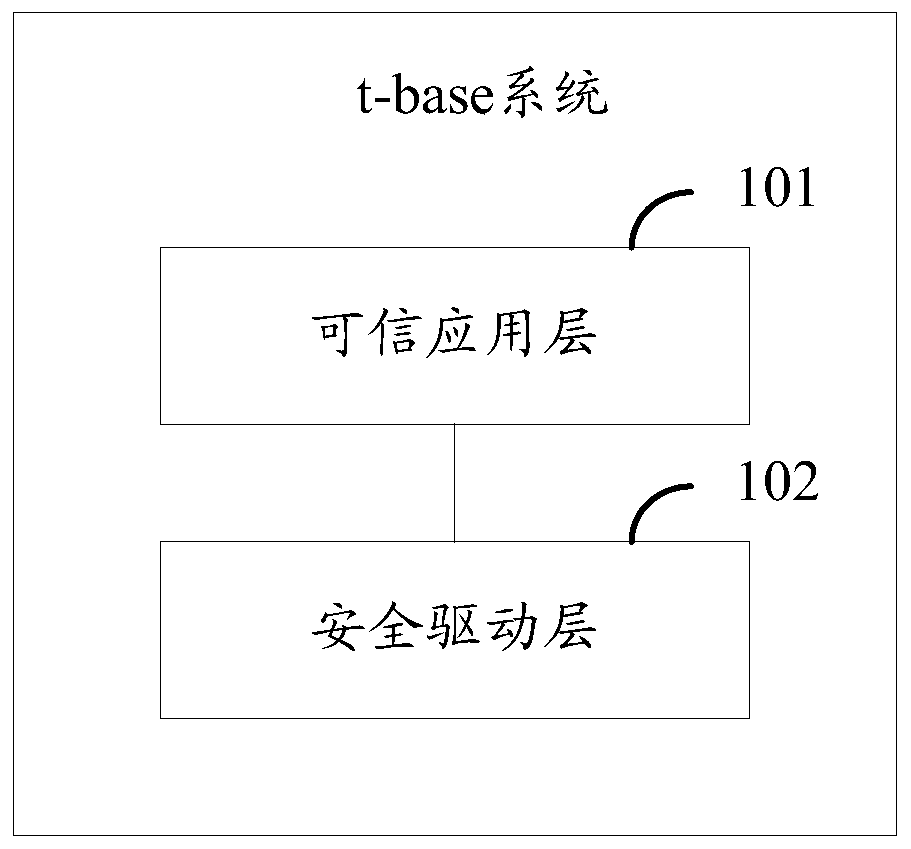 A data transmission method and system