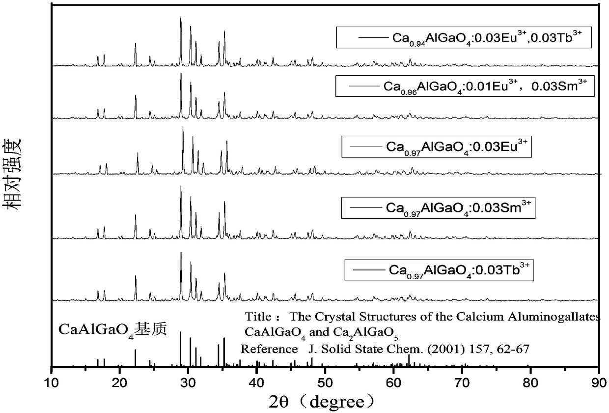 A kind of aluminum gallate-based fluorescent material and preparation method thereof