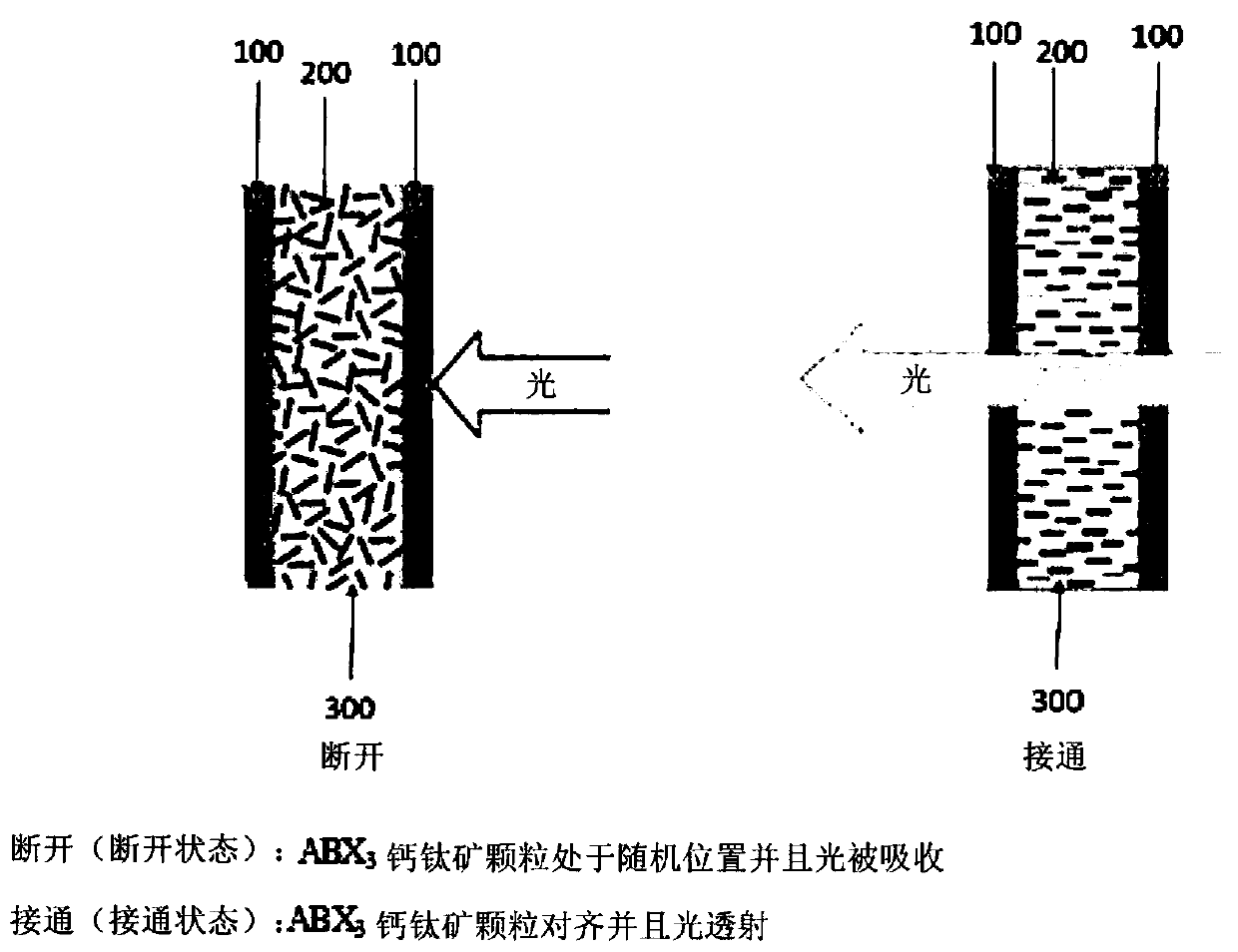 Halide abx3 perovskite particles and their application in controlling photo-flux