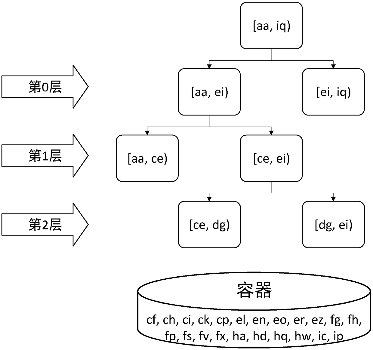 Range query filtering method for key value pair storage and key value pair storage system