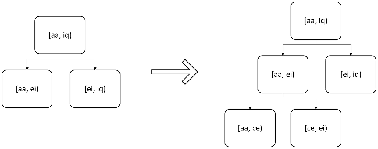 Range query filtering method for key value pair storage and key value pair storage system