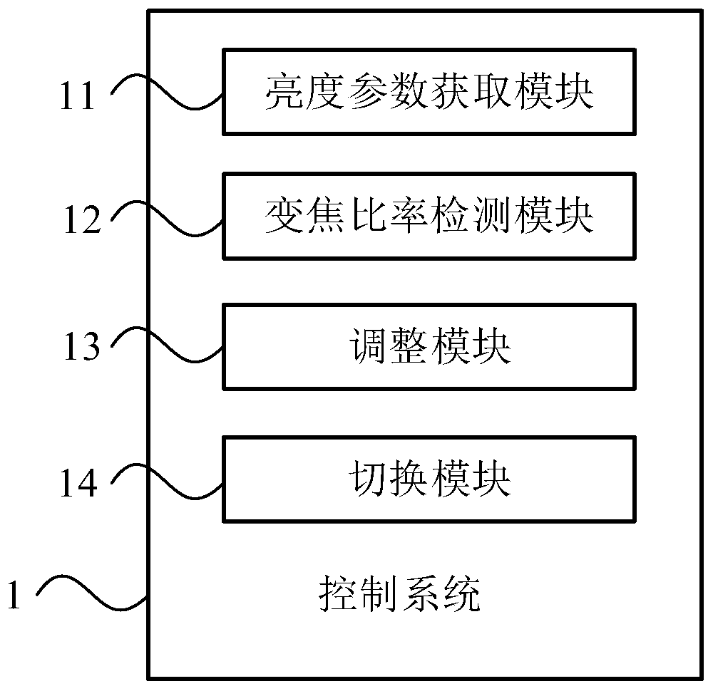 Camera module switching control method and system, medium and electronic equipment
