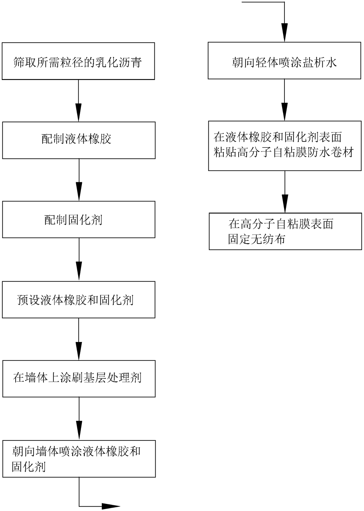 Basement paint spraying method and basement wall structure