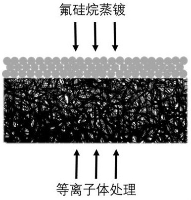 A kind of anisotropic wound dressing and preparation method thereof