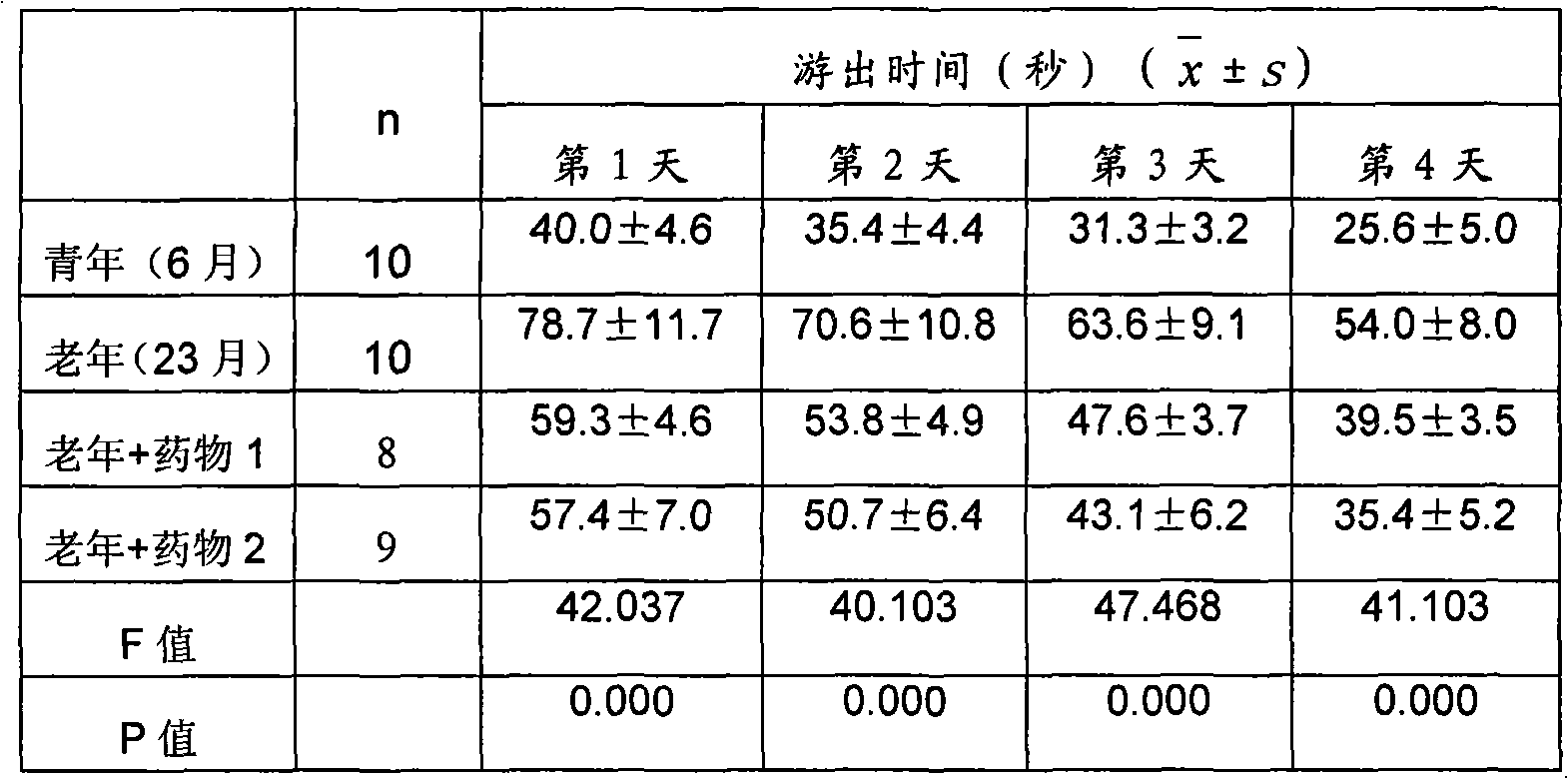 Mixture for treating alzheimer's disease, preparation method and application thereof