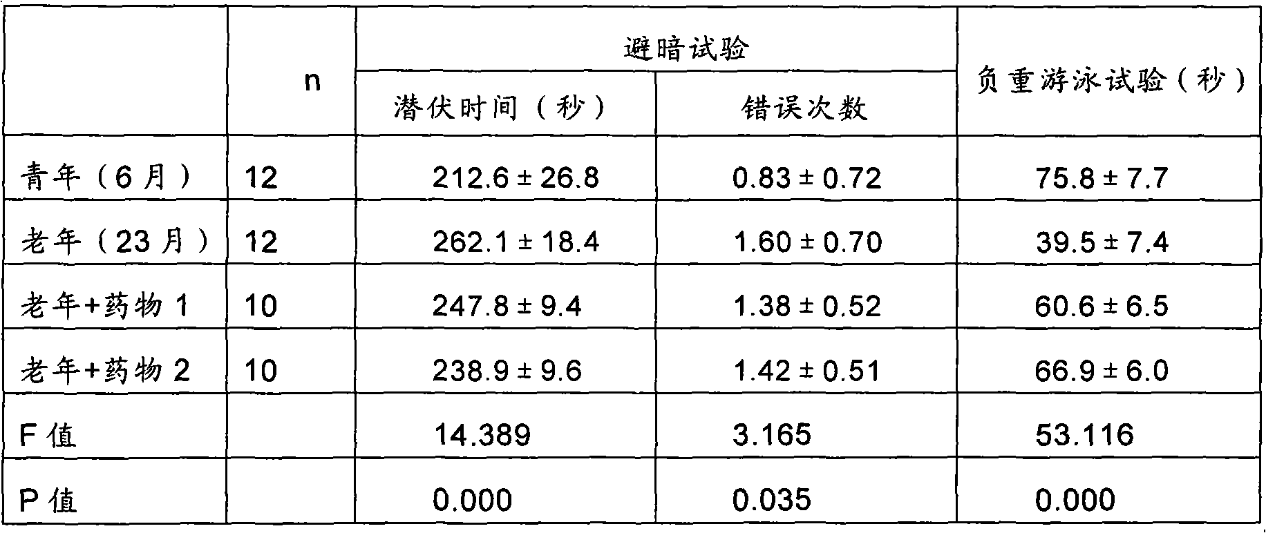 Mixture for treating alzheimer's disease, preparation method and application thereof