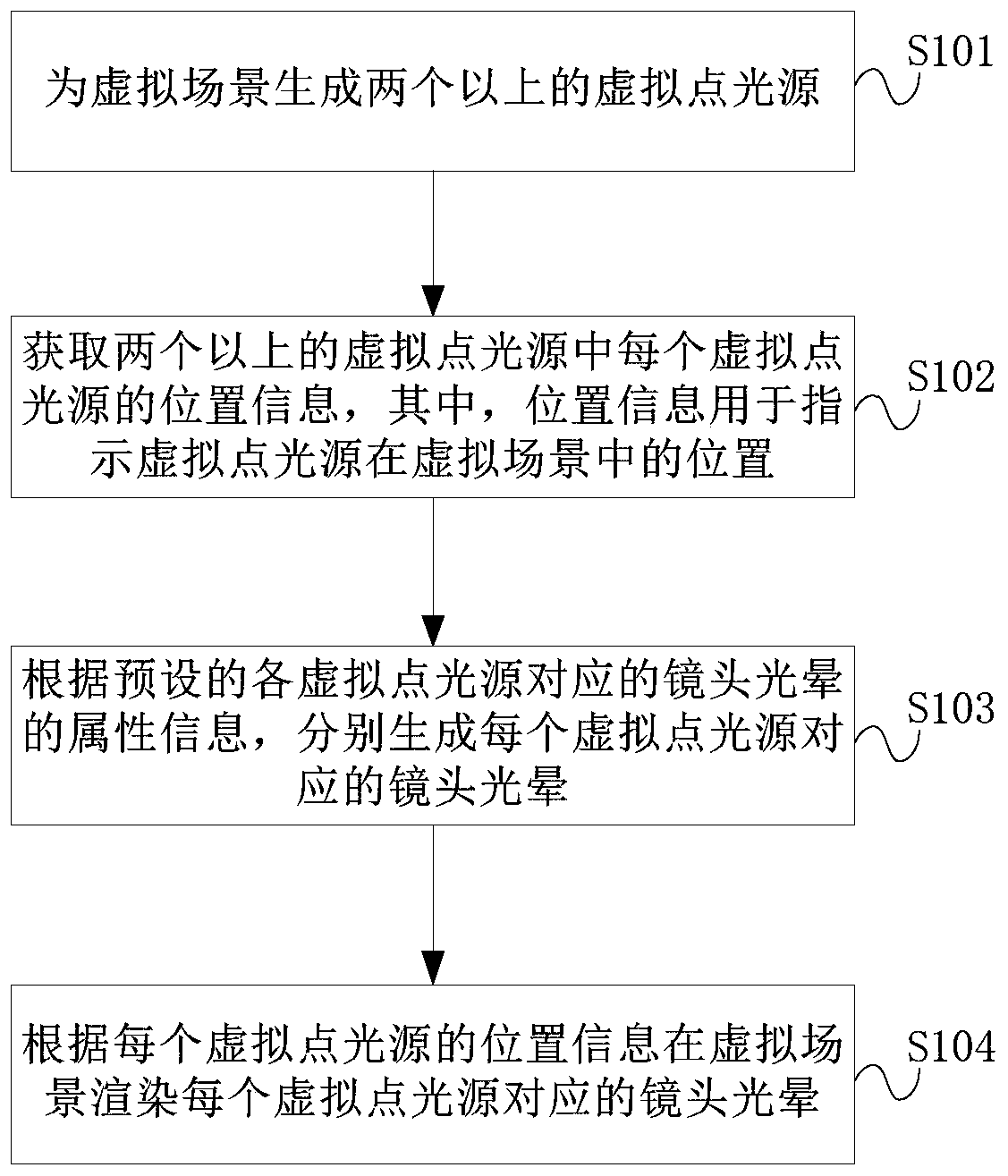 Lens halo generation method and device