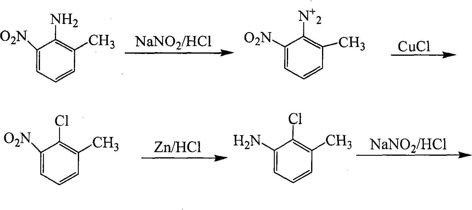 Method for preparing 2,3-dichlorotoluene