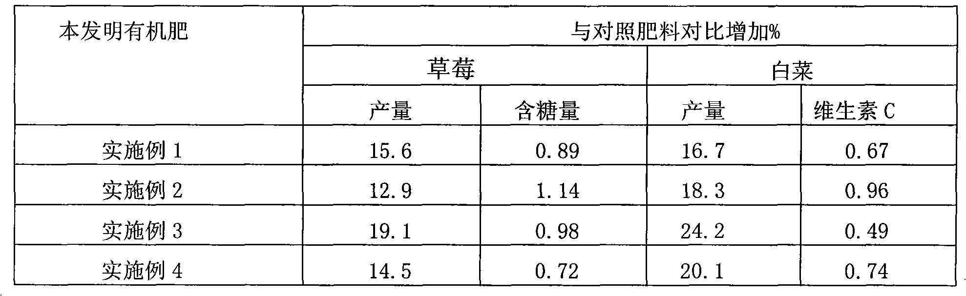 Method for preparing biodegradable oil residue fertilizer