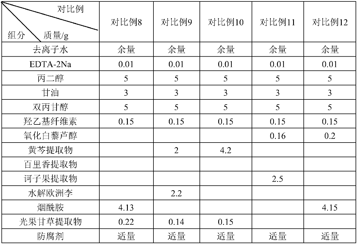 Whitening composition and preparation method as well as application thereof