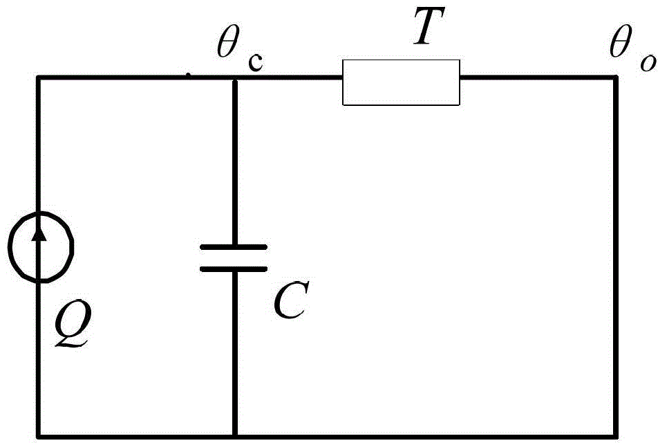 A method for calculating power cable emergency loading time