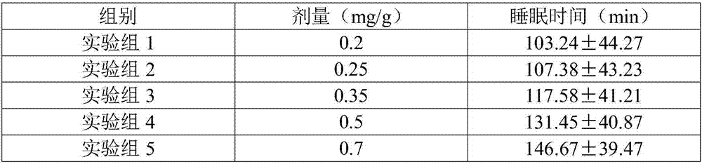 Pharmaceutical composition capable of improving sleep as well as preparation and application thereof