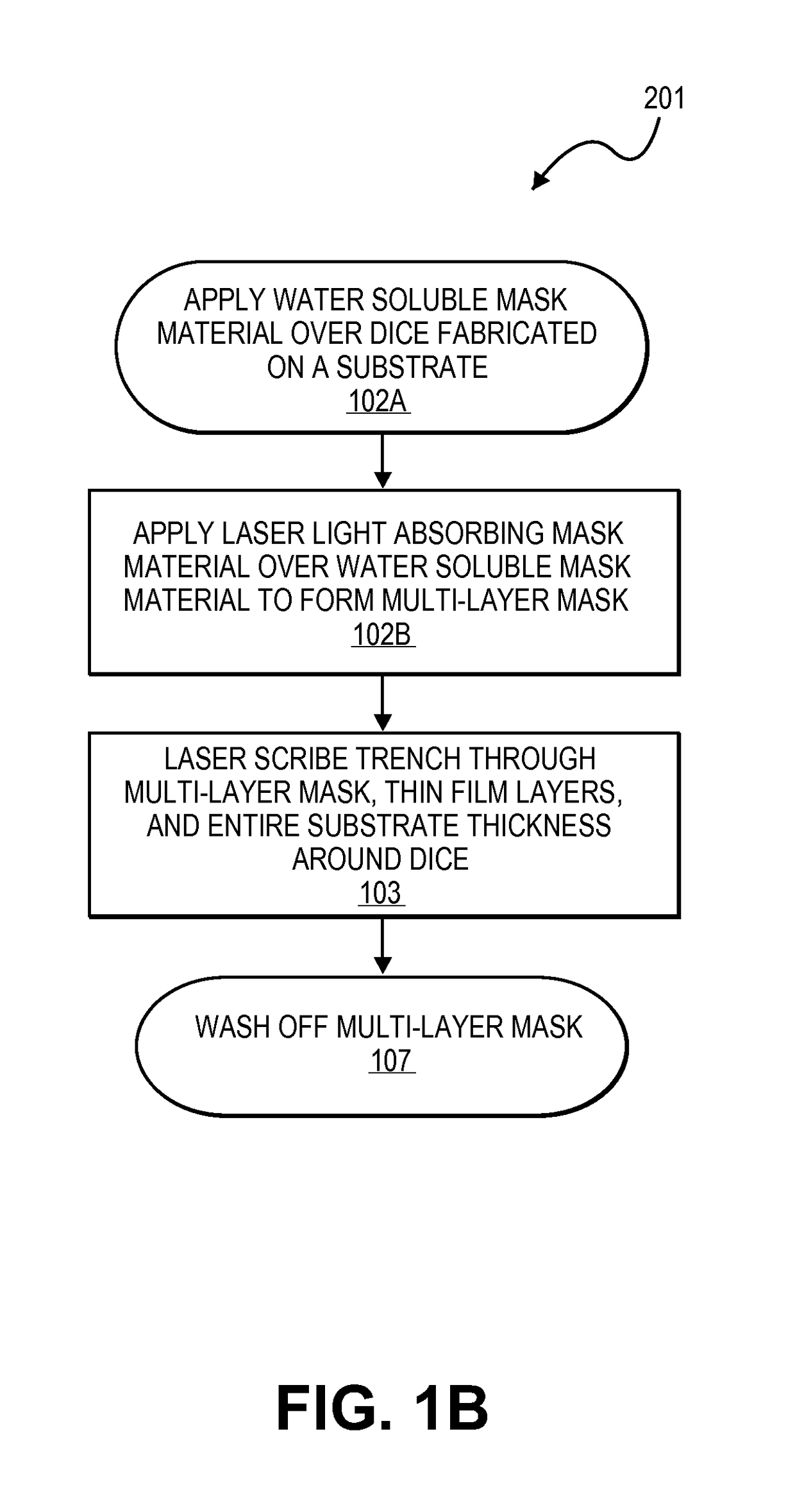 Multi-layer mask including non-photodefinable laser energy absorbing layer for substrate dicing by laser and plasma etch