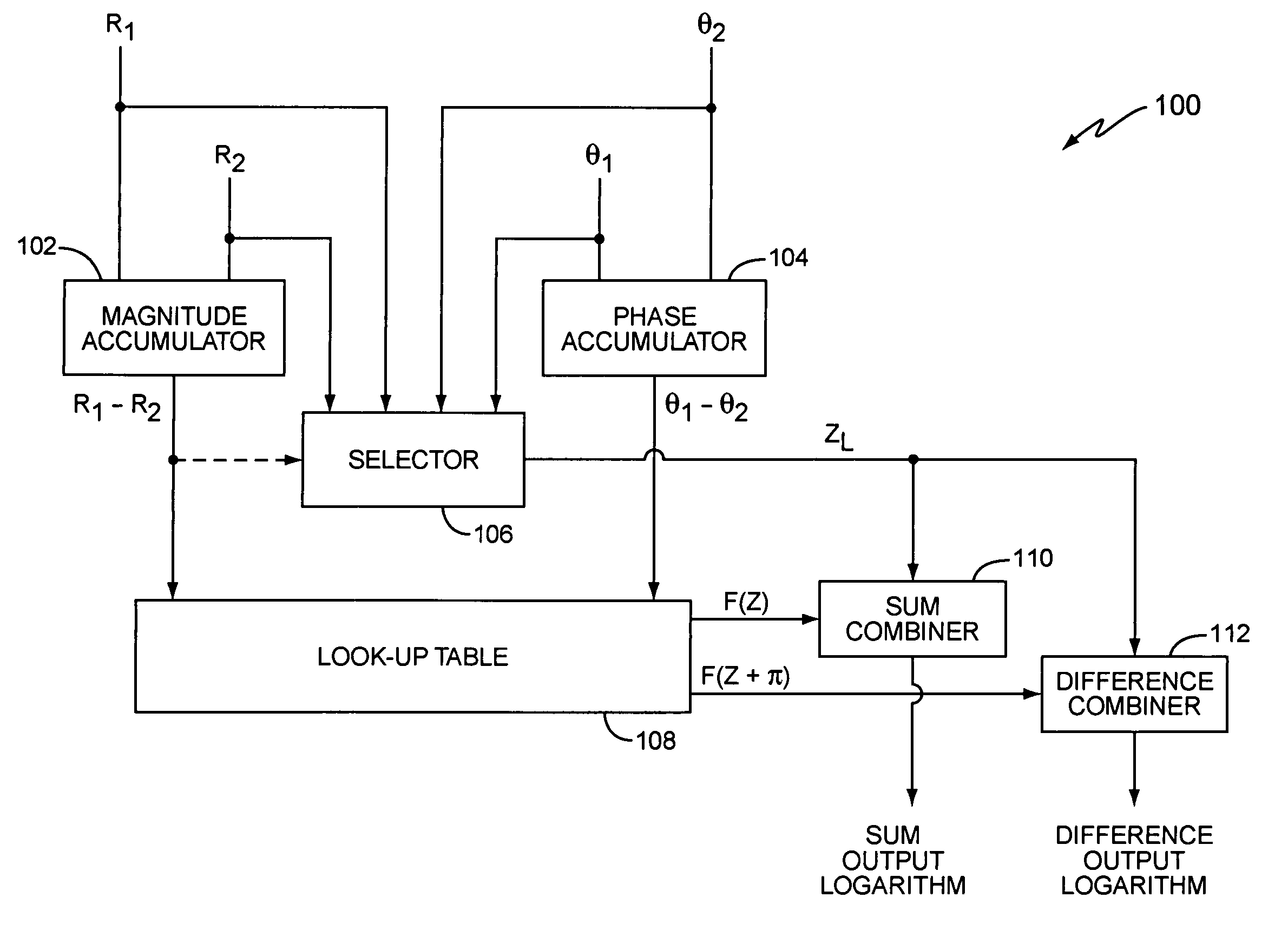 Complex logarithmic ALU