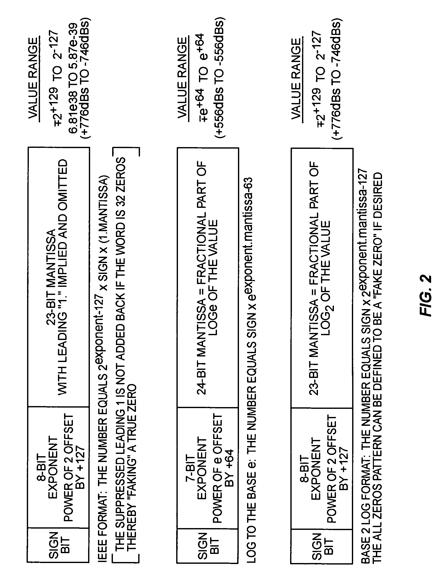 Complex logarithmic ALU