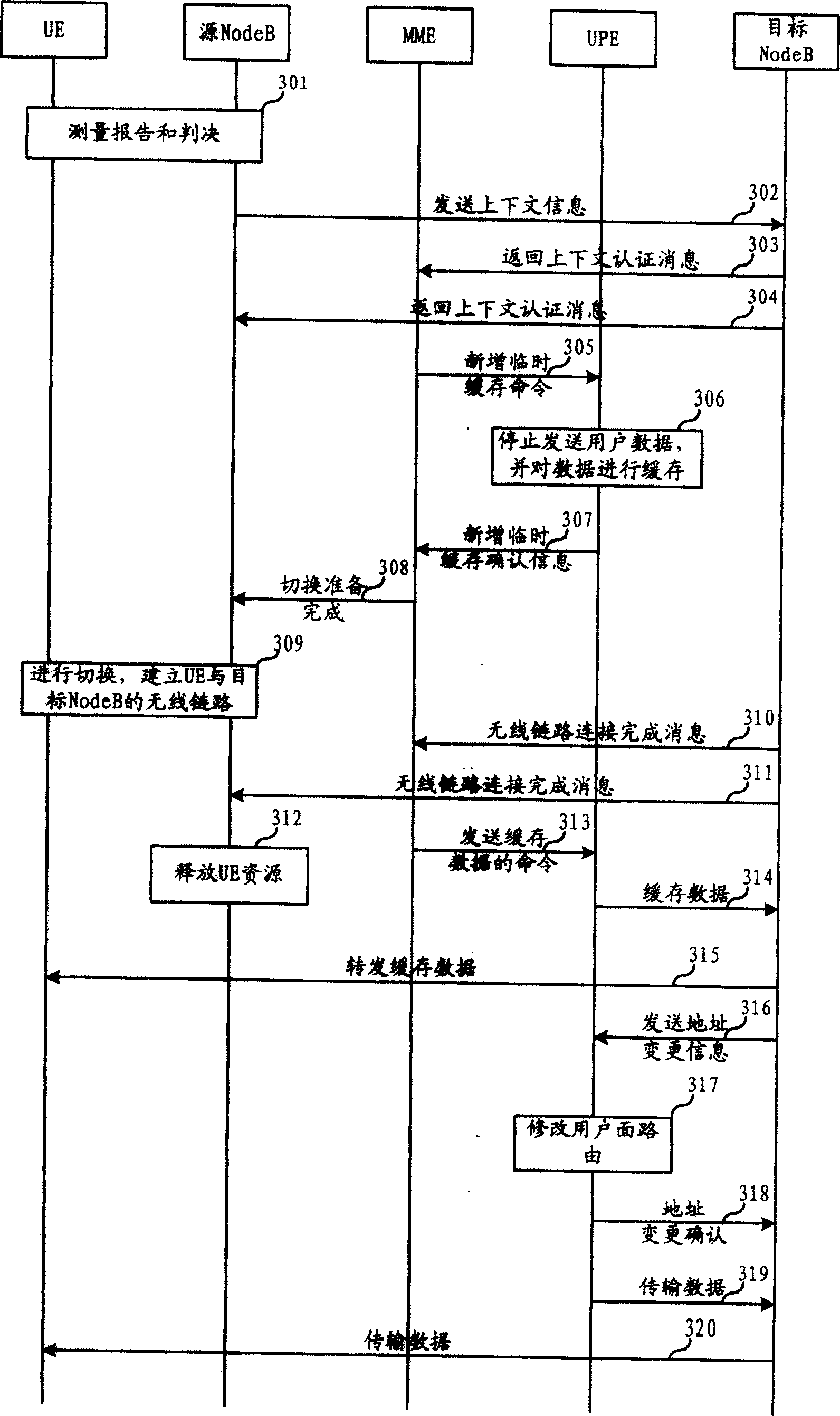 User equipment switching method in long-term evolvement network and system thereof