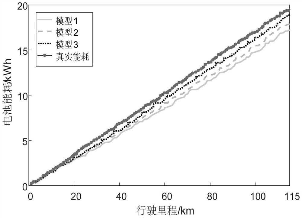 Shared electric vehicle path planning method fusing hierarchical planning and A* algorithm