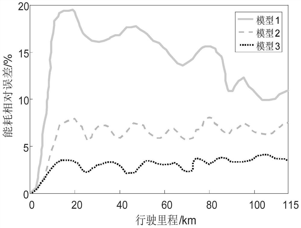 Shared electric vehicle path planning method fusing hierarchical planning and A* algorithm