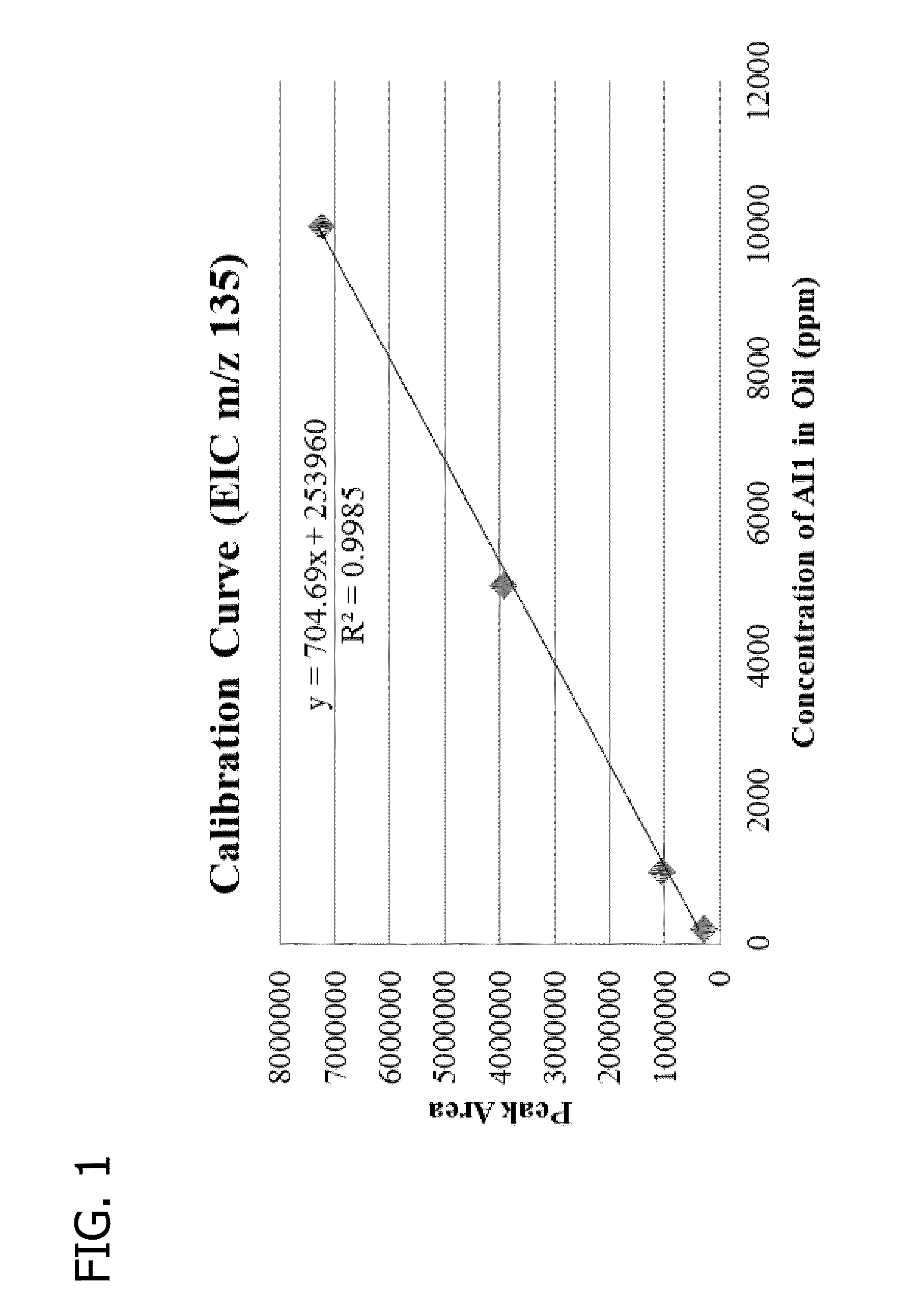 Quantification of asphaltene inhibitors in crude oil using thermal analysis coupled with mass spectrometry