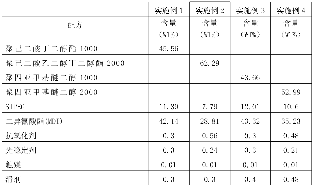 Dyeable environment-friendly polyurethane elastomer and preparation method thereof