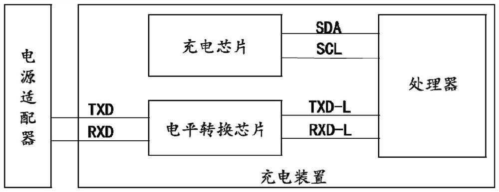 Charging chip, charging device and mobile terminal