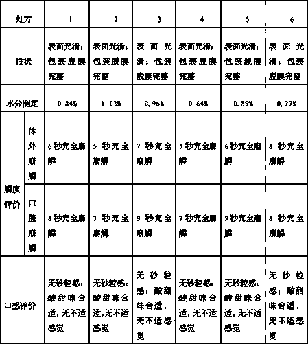 A kind of freeze-dried oral preparation containing ebiprazole and preparation method thereof