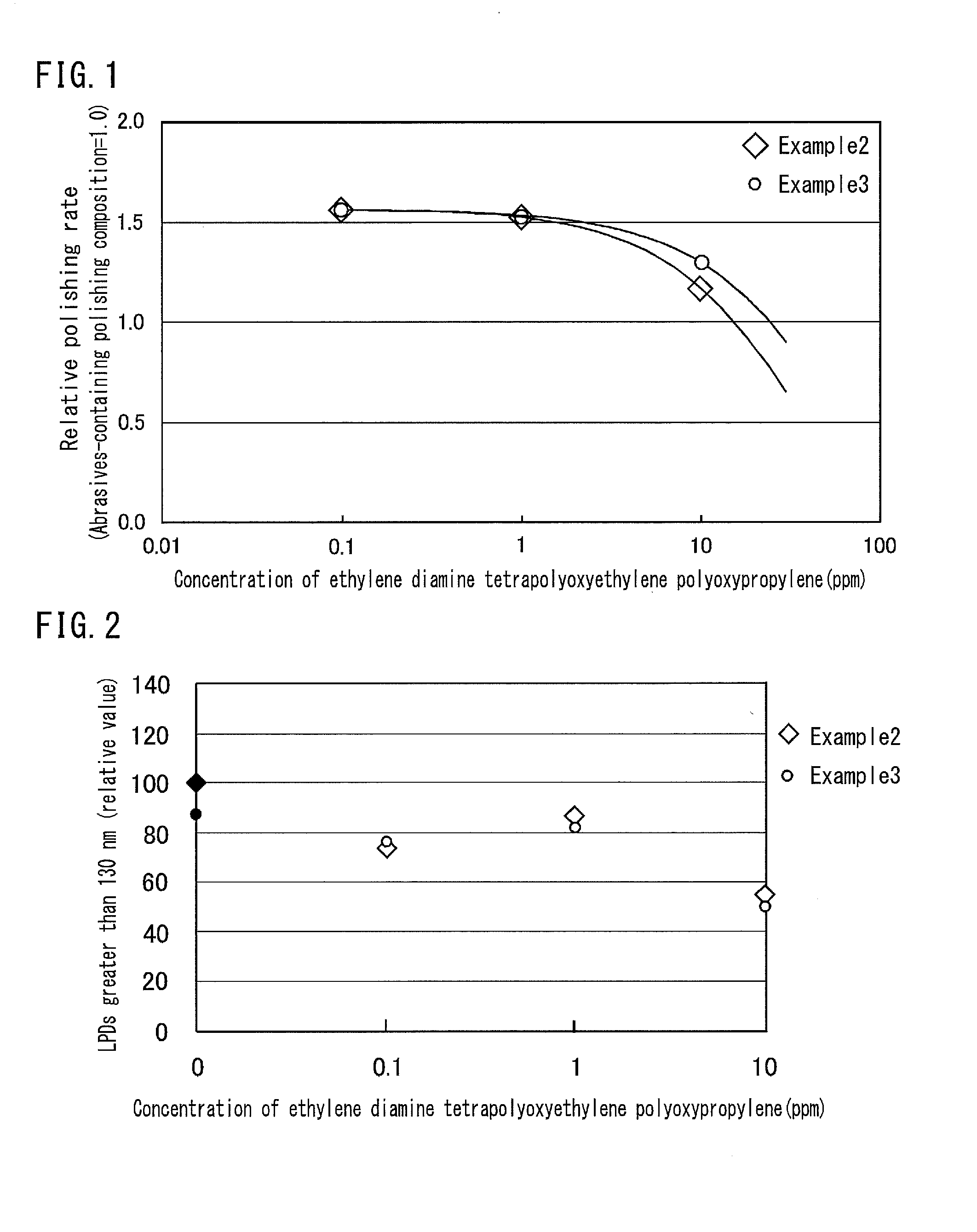 Polishing composition and polishing method using the same