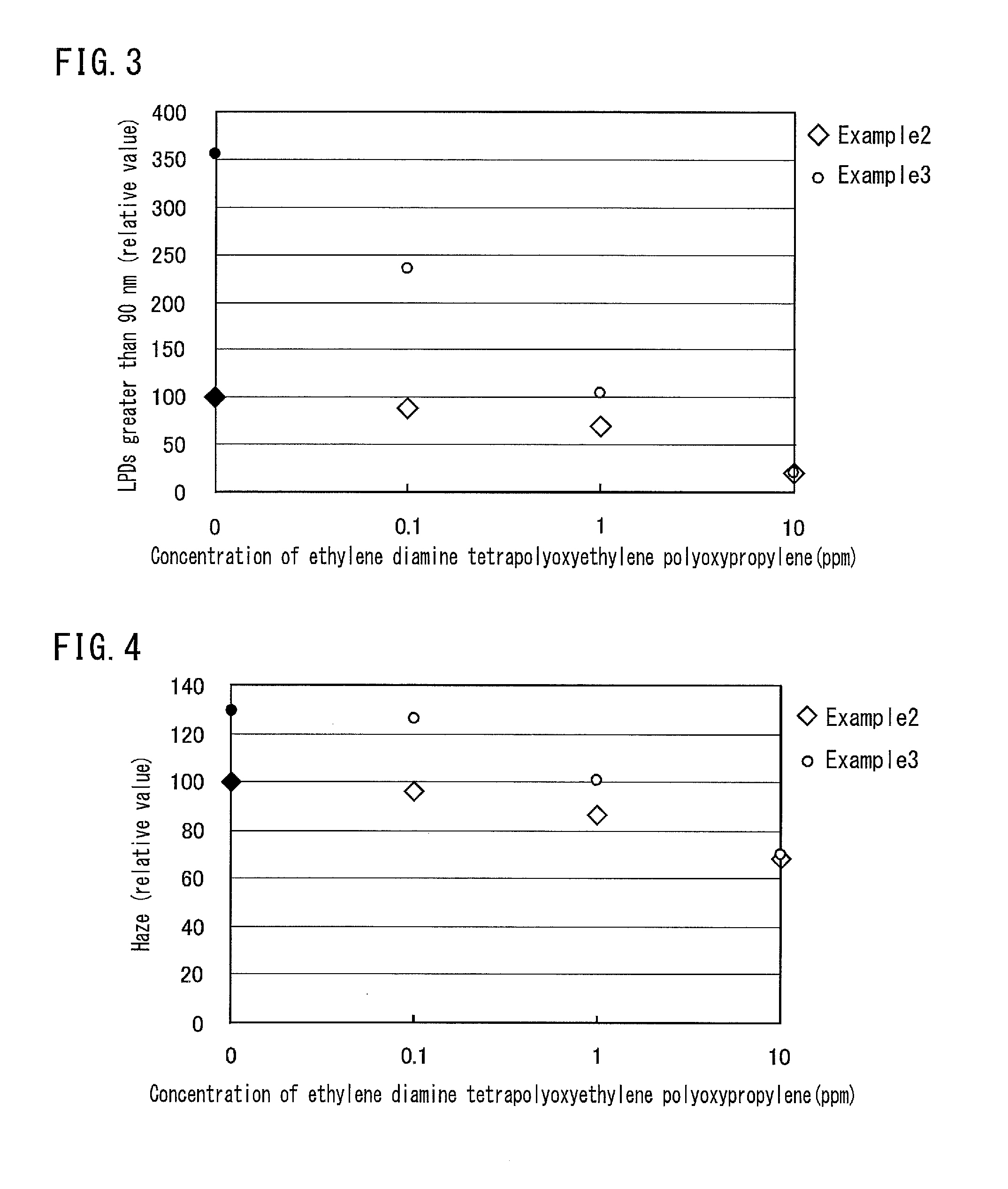 Polishing composition and polishing method using the same