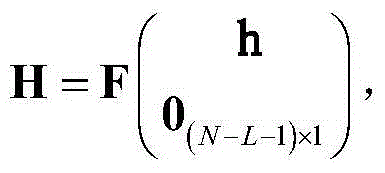 Compensation method for IQ imbalance existing in OFDM system receiver