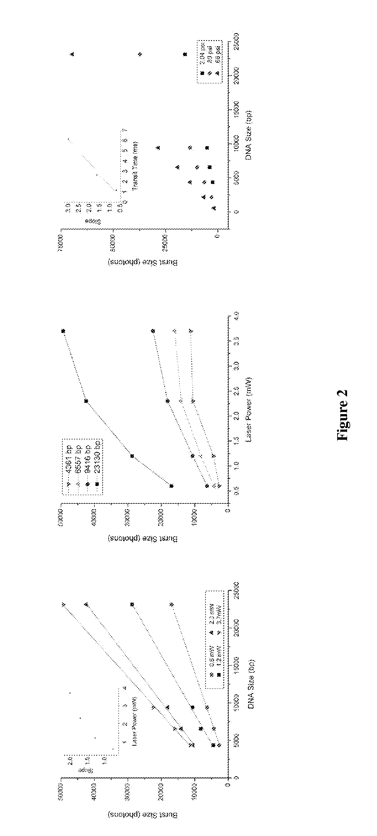 DNA integrity assay (DIA) for cancer diagnostics, using confocal fluorescence spectroscopy