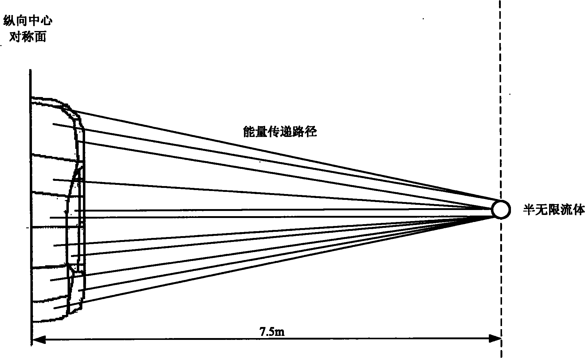 Semi-infinite fluid based passenger car external noise analysis and predication method