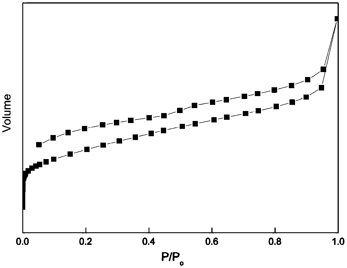 Carbazolyl porous organic polymer-carried transition metal oxide catalyst and application thereof