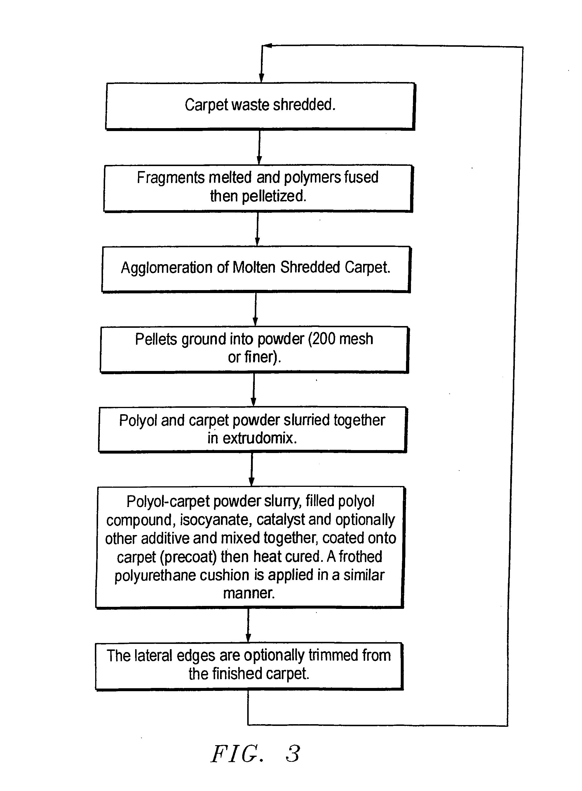 Method of preparing carpet backing using recycled carpet scrap