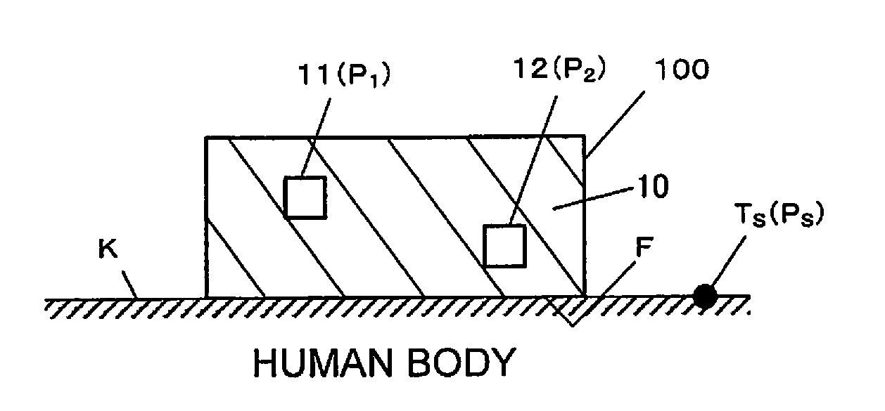 Temperature measurement device and temperature measurement method