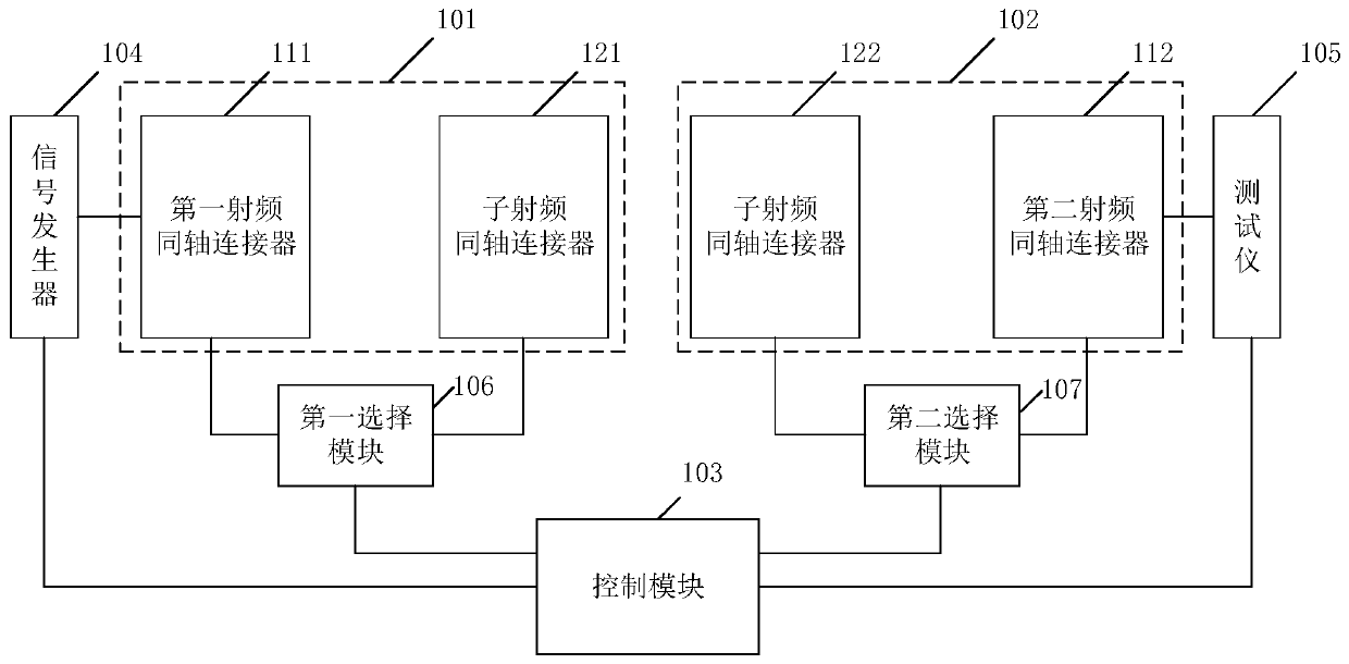 Array antenna automatic testing device