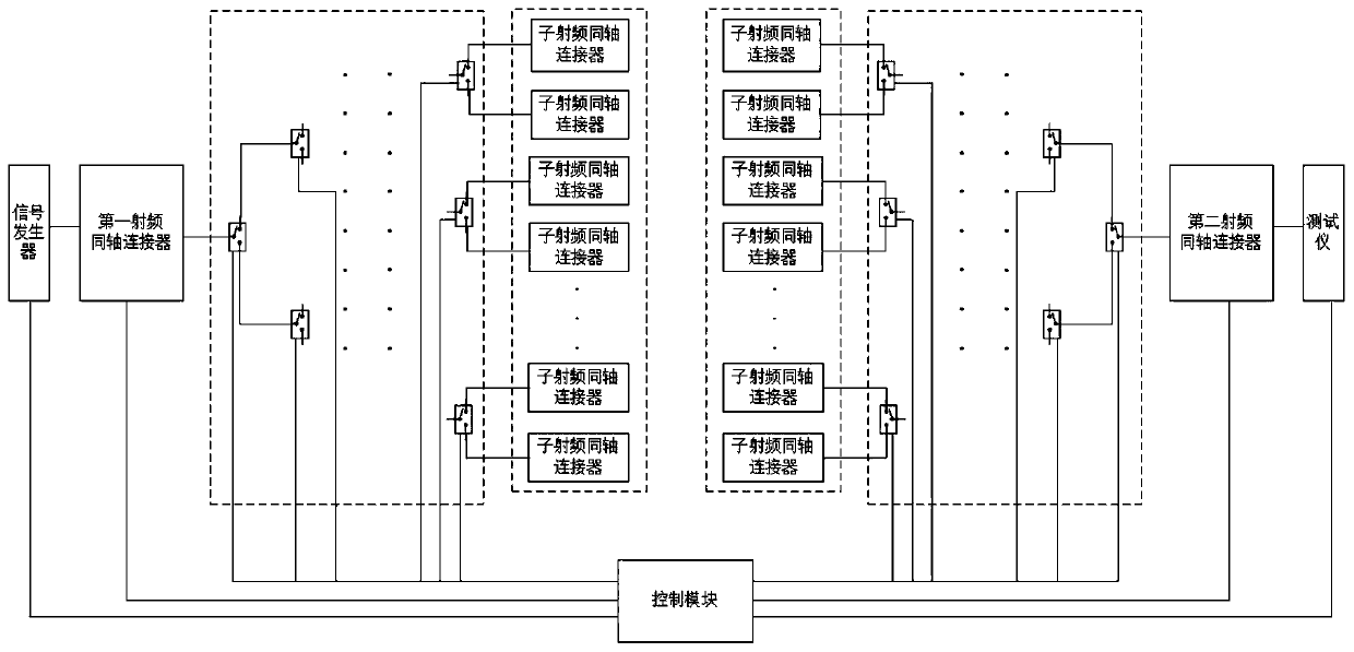 Array antenna automatic testing device