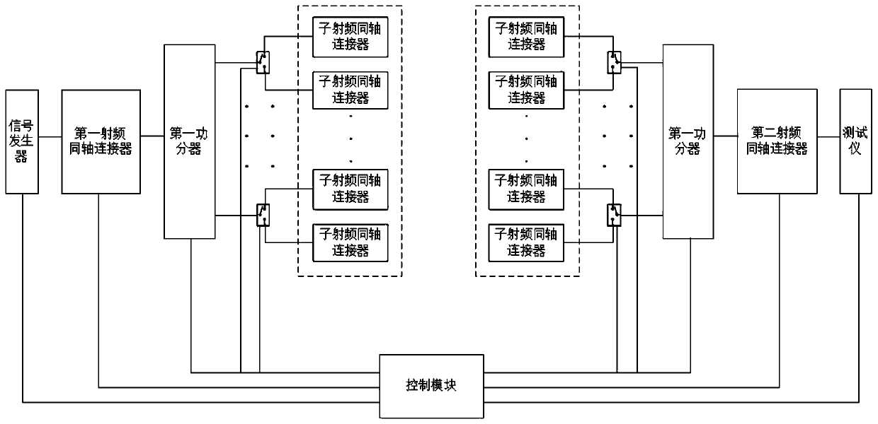 Array antenna automatic testing device