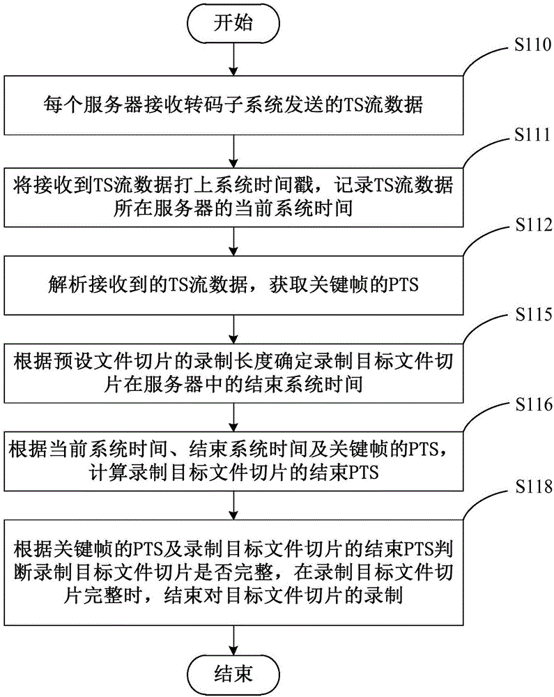 Channel recording method and device