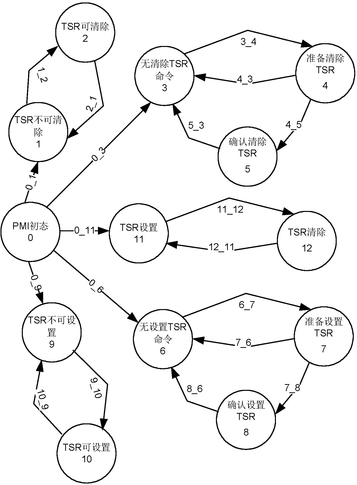 Temporary speed restriction method of PMI (Poste de Manoeuvre Informatise) interlocking system under spot type ATP (Automatic Train Protection) module