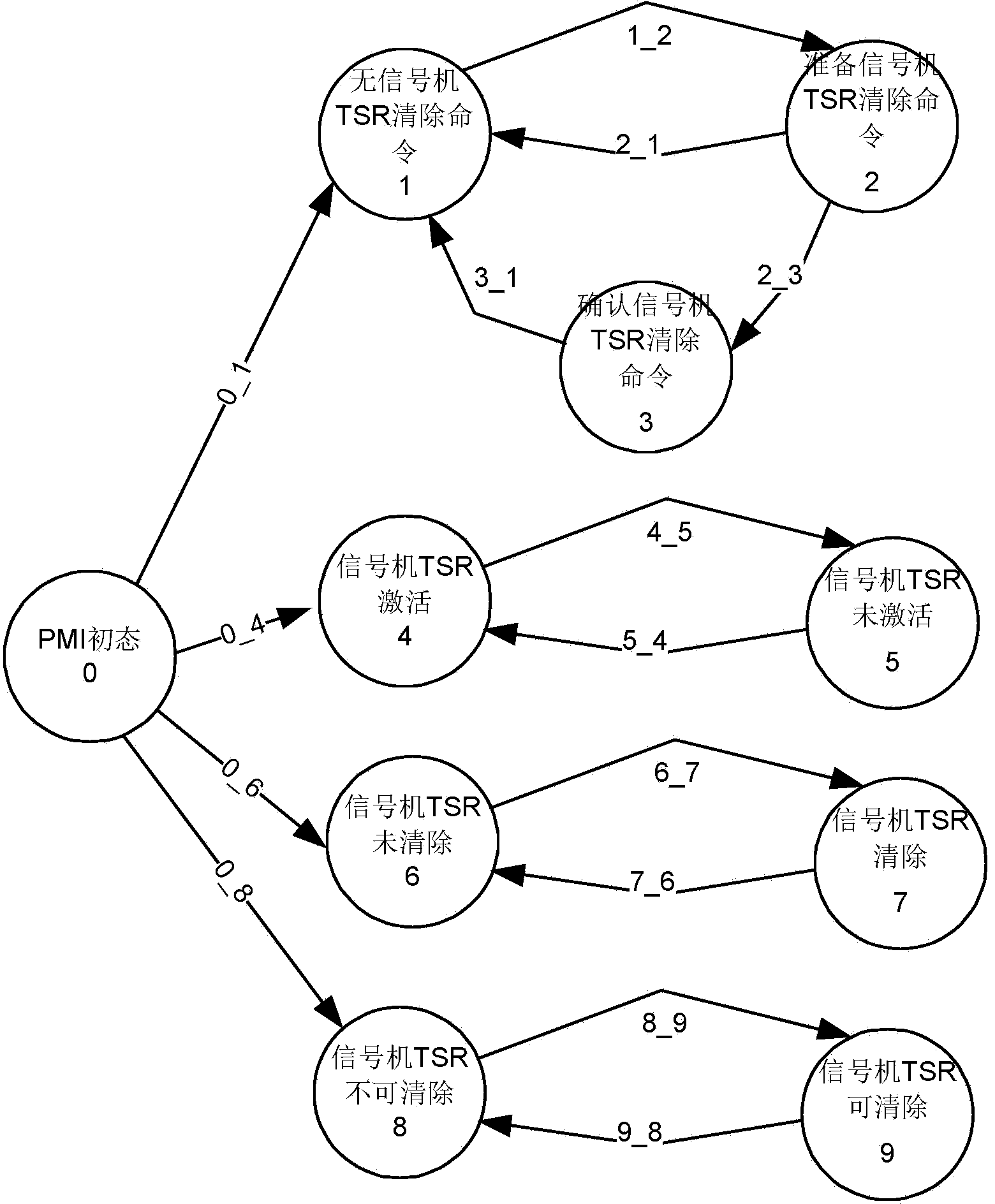 Temporary speed restriction method of PMI (Poste de Manoeuvre Informatise) interlocking system under spot type ATP (Automatic Train Protection) module