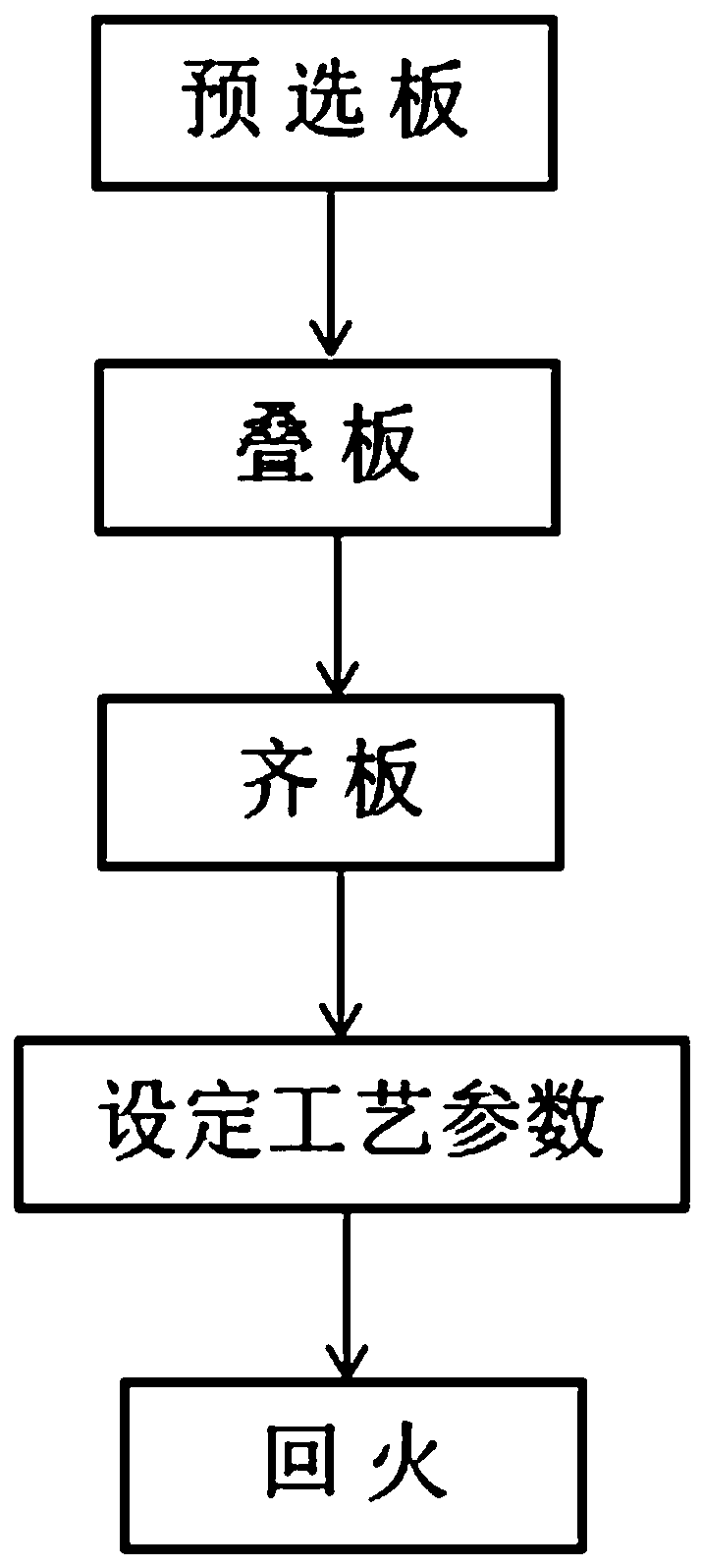 High-efficiency tempering production method for thin tempered plate