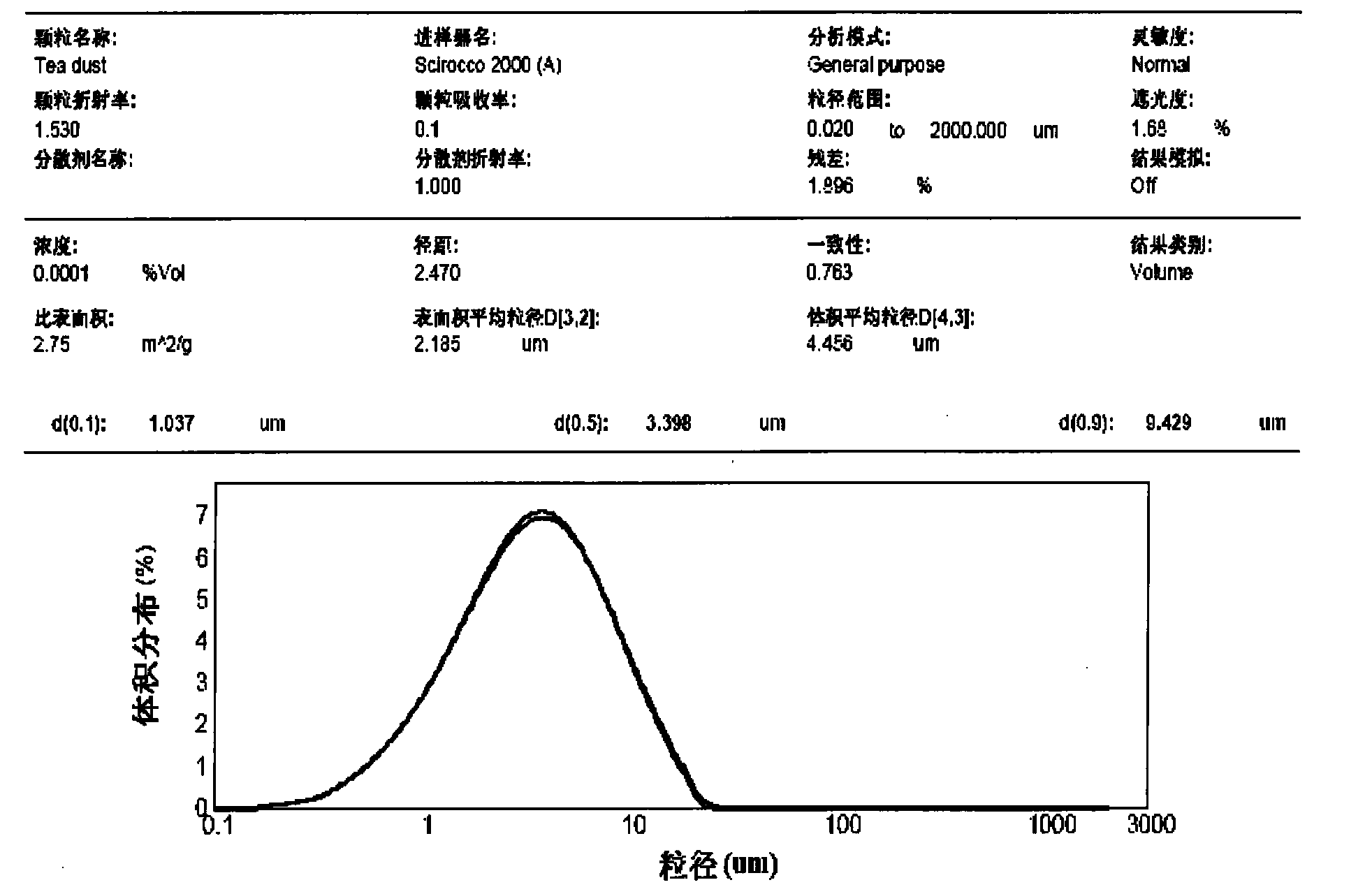 Method for preparing ultrafine tea powder