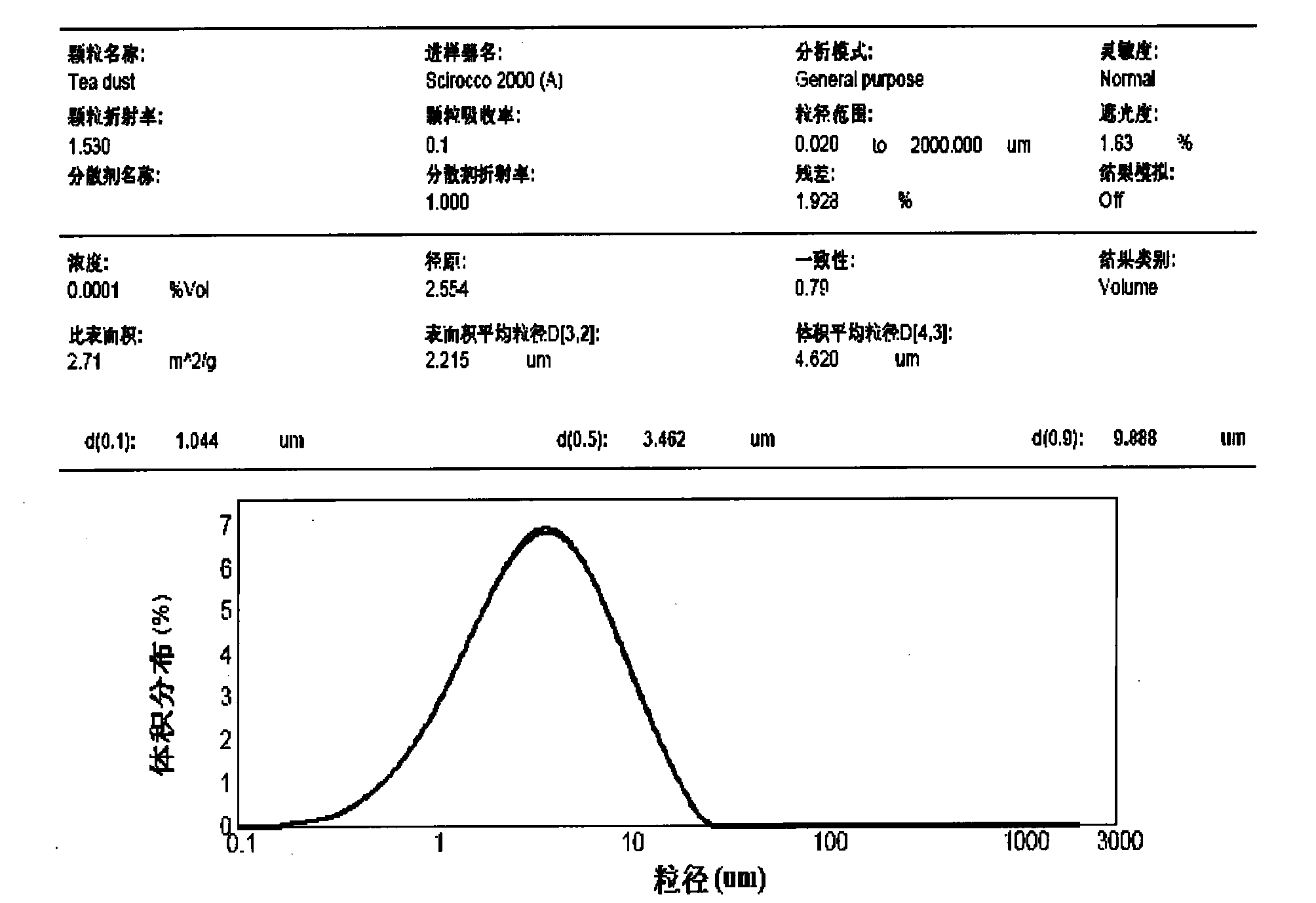 Method for preparing ultrafine tea powder