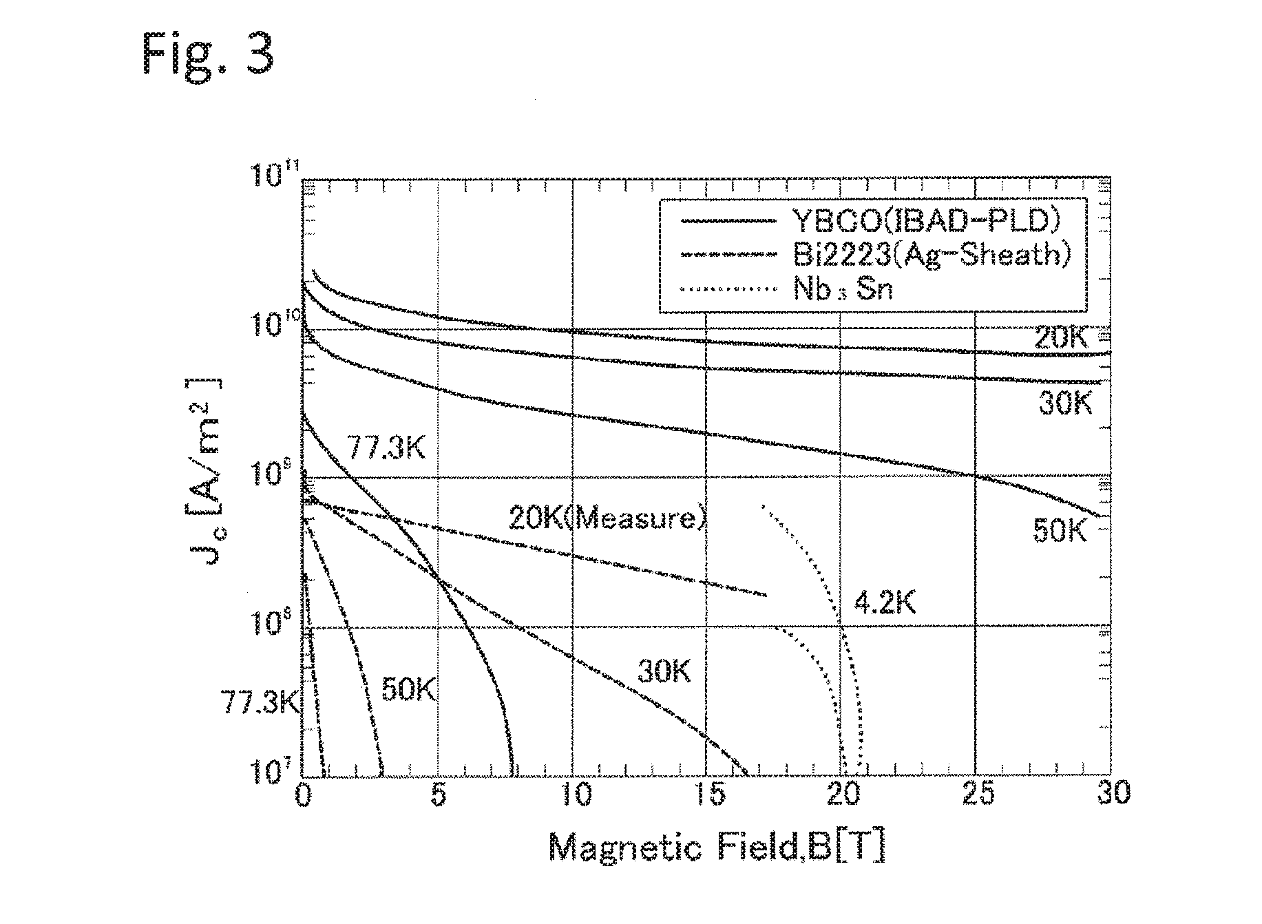 Magnetic field generation device